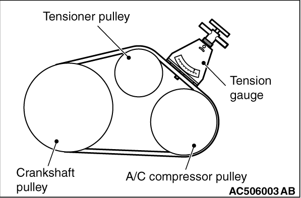 Compressor deals belt tension