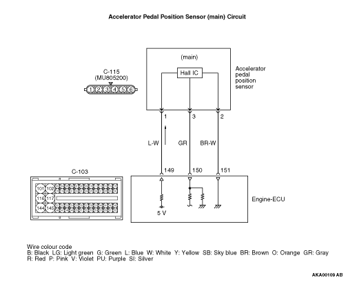 Code No P Accelerator Pedal Position Sensor Main Circuit High Input