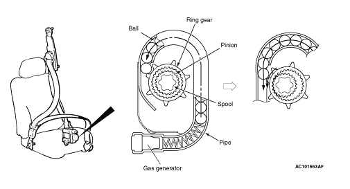 SEAT BELT WITH PRE TENSIONER