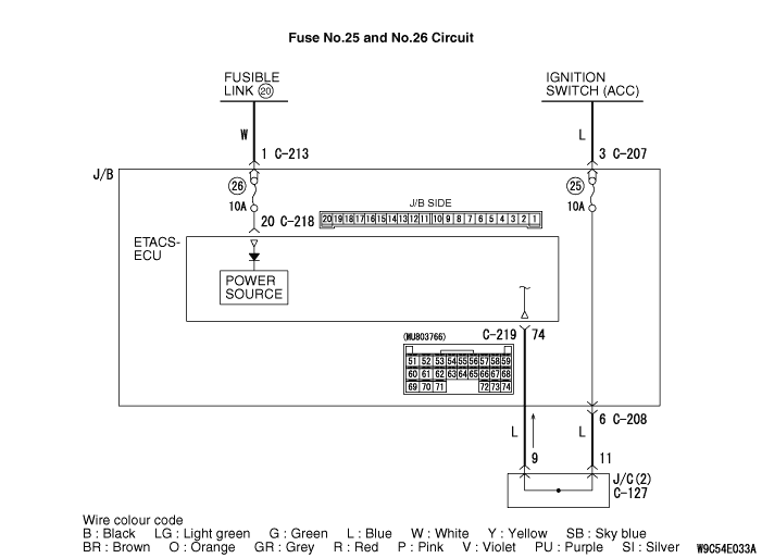 Code No.B1762 Ignition OFF Current Draw (IOD) Fuse Disconnected Code