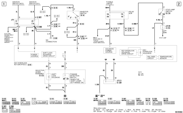 Shift Lock And Key Interlock Mechanism