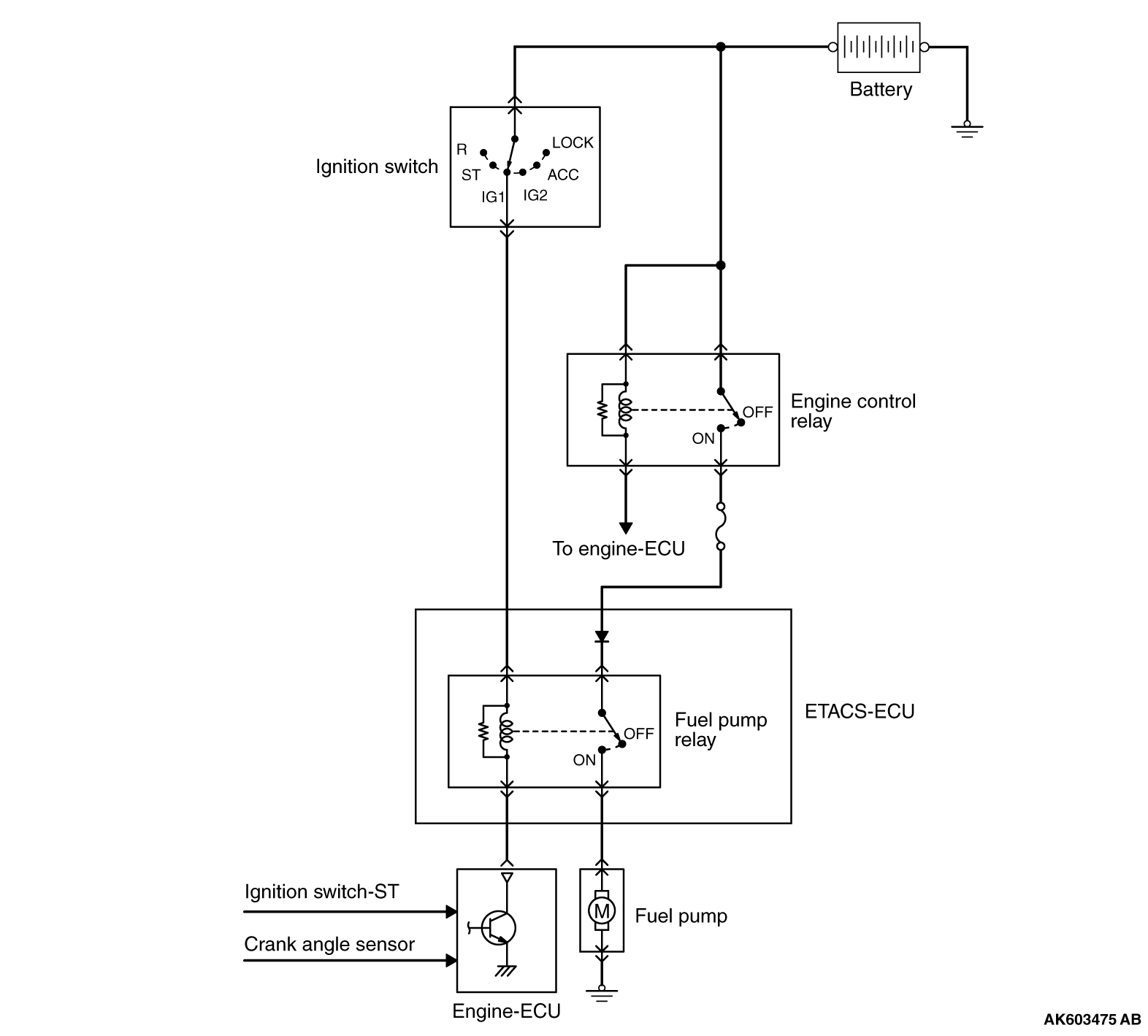 FUEL PUMP RELAY CONTROL