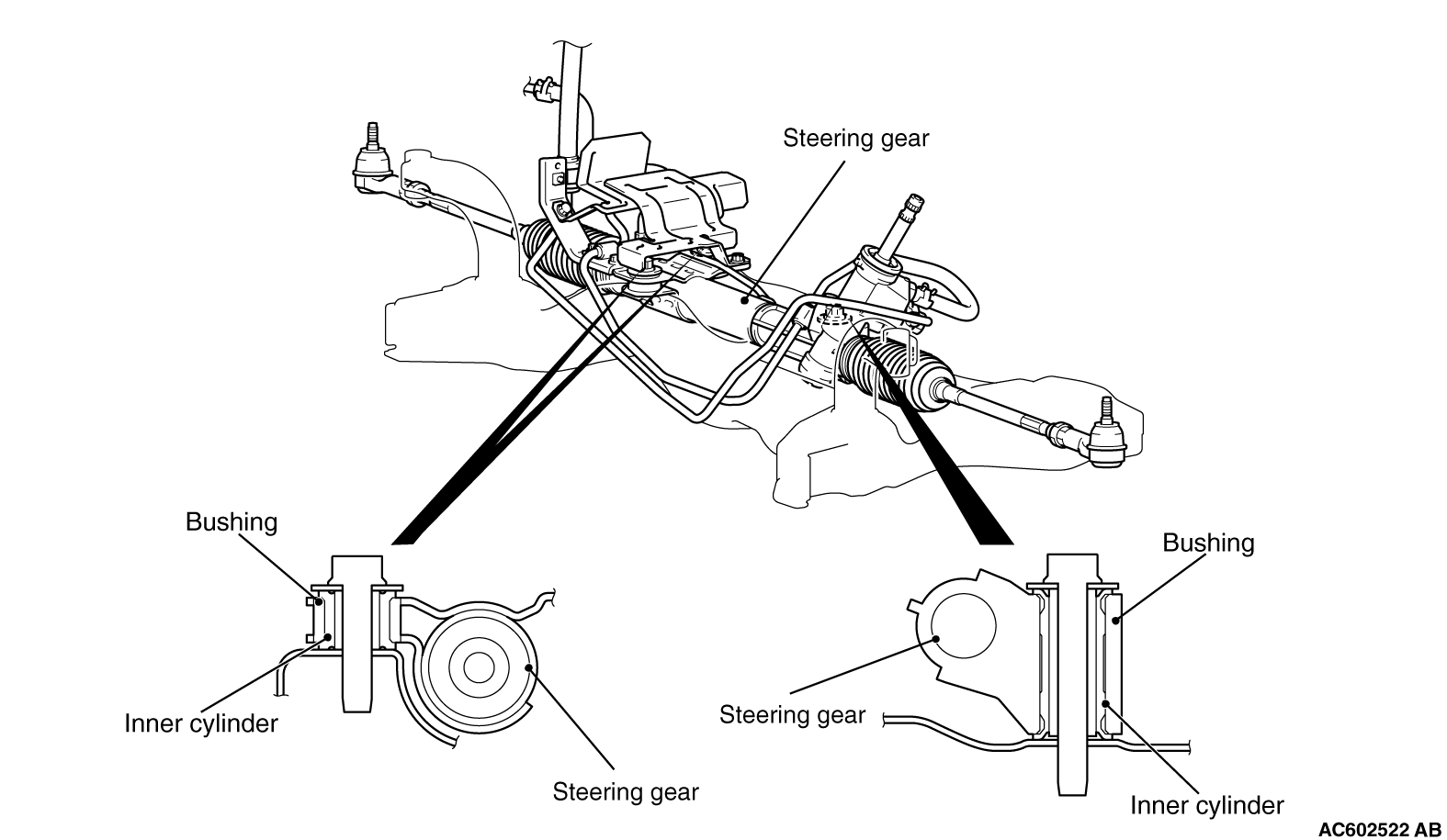 STEERING GEAR AND LINKAGE