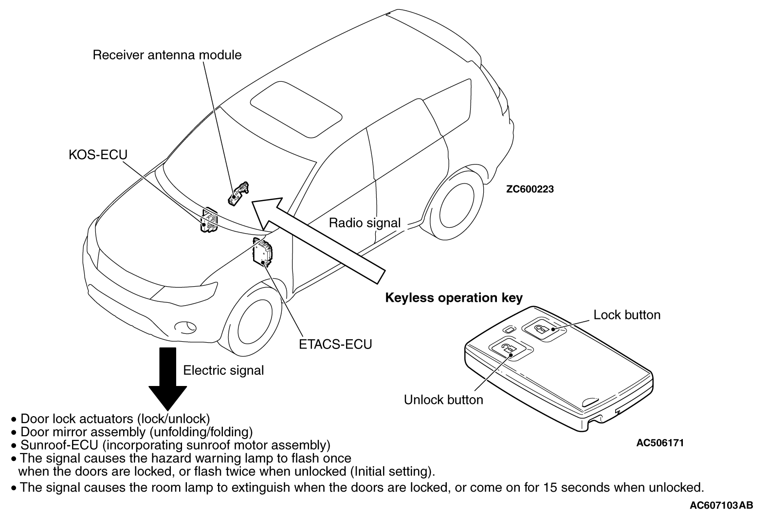 KEYLESS ENTRY FUNCTION