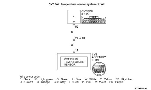 Code No P0710 Malfunction Of Cvt Fluid Temperature Sensor