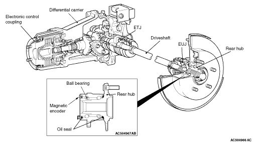 REAR AXLE