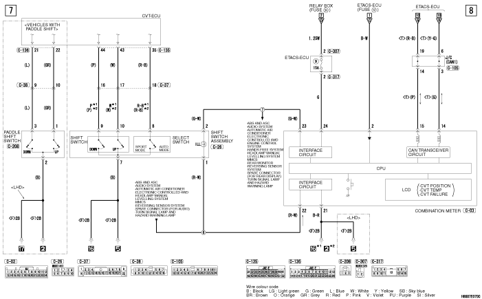 Invecs-iii Cvt