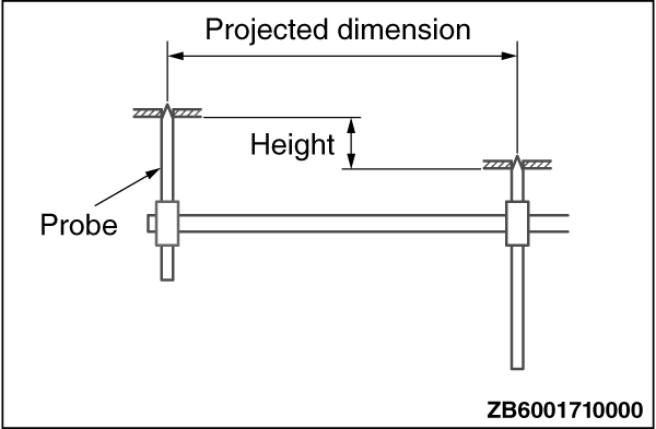 Body Dimensions And Measurement Methods