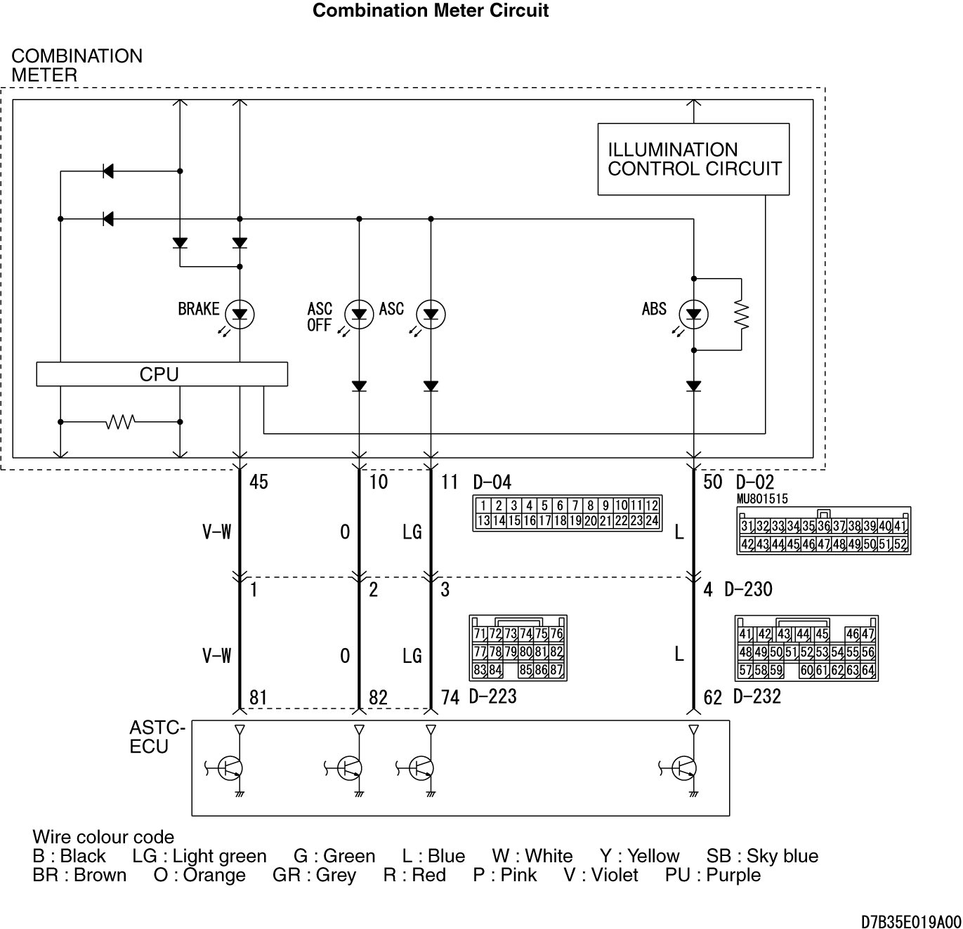 Inspection Procedure 2: When The Ignition Switch Is Turned To The 