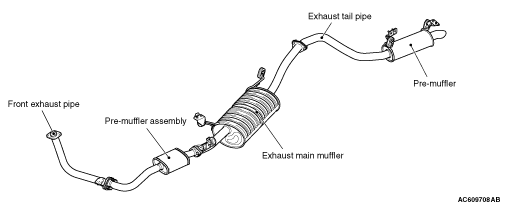 exhaust pipe and muffler