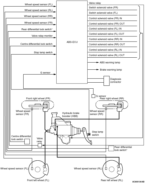 General Information