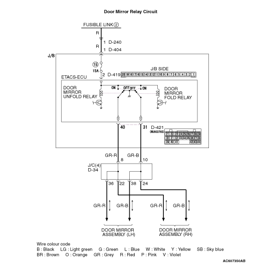 Inspection Procedure 1: Electric Retractable Remote Controlled Door 