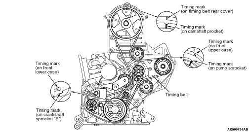 4d56 timing belt marks