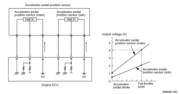 SENSOR