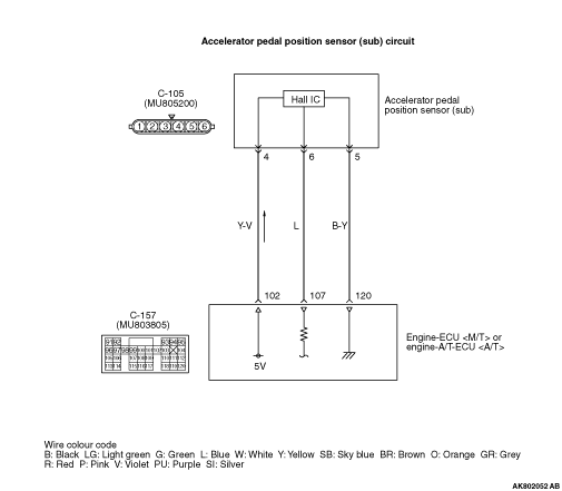 Code No. P2128: Accelerator Pedal Position Sensor (sub) Circuit High Input