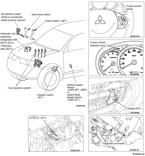 GENERAL INFORMATION