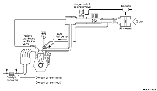 VACUUM HOSE PIPING DIAGRAM