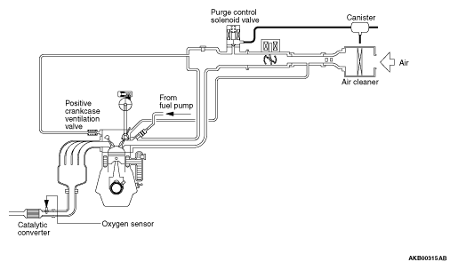 VACUUM HOSE PIPING DIAGRAM