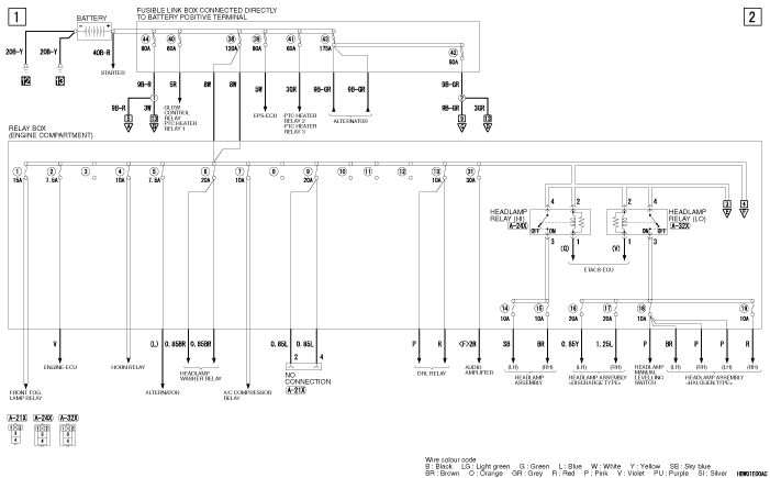 POWER DISTRIBUTION SYSTEM