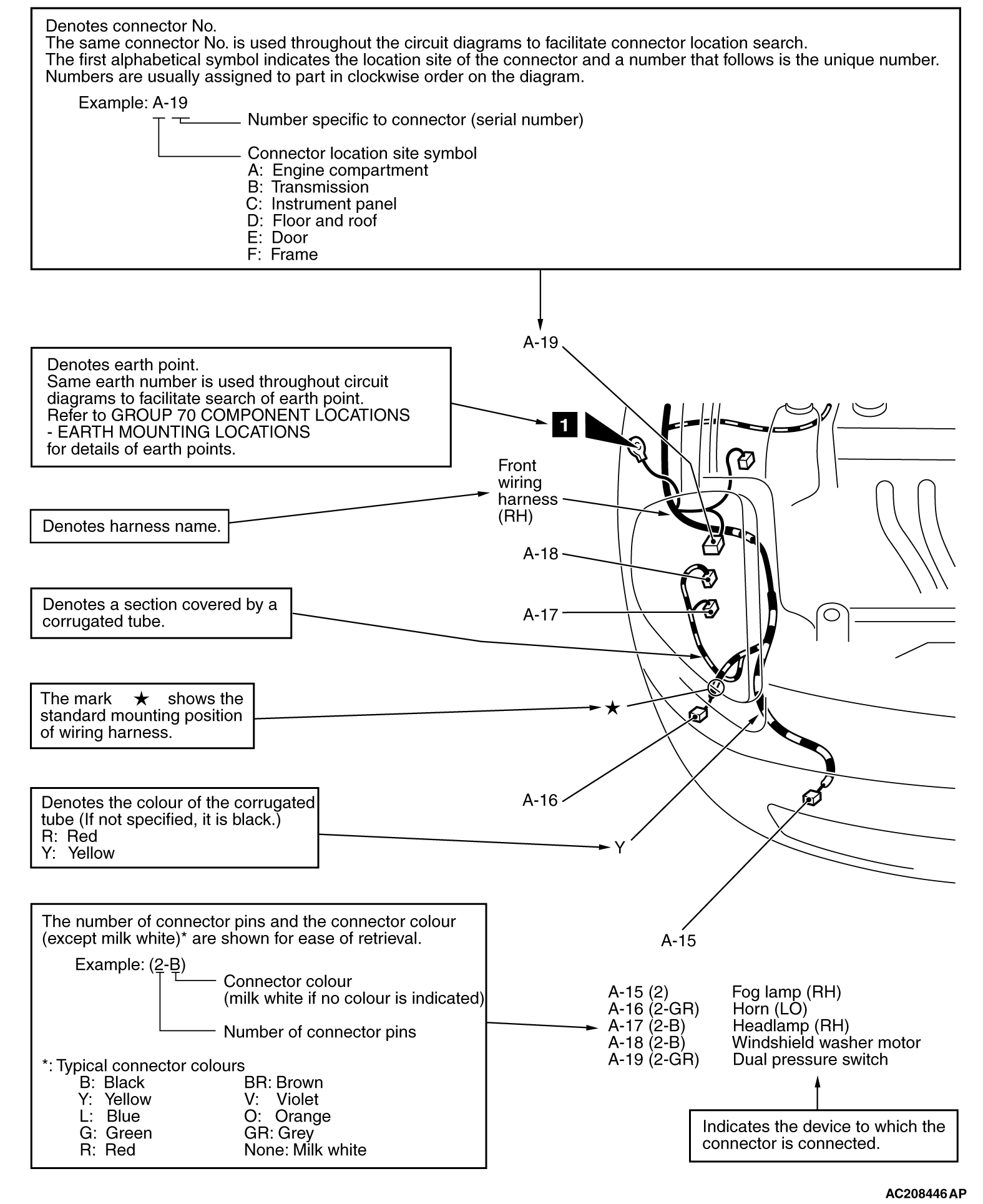 HOW TO READ CONFIGURATION DIAGRAMS