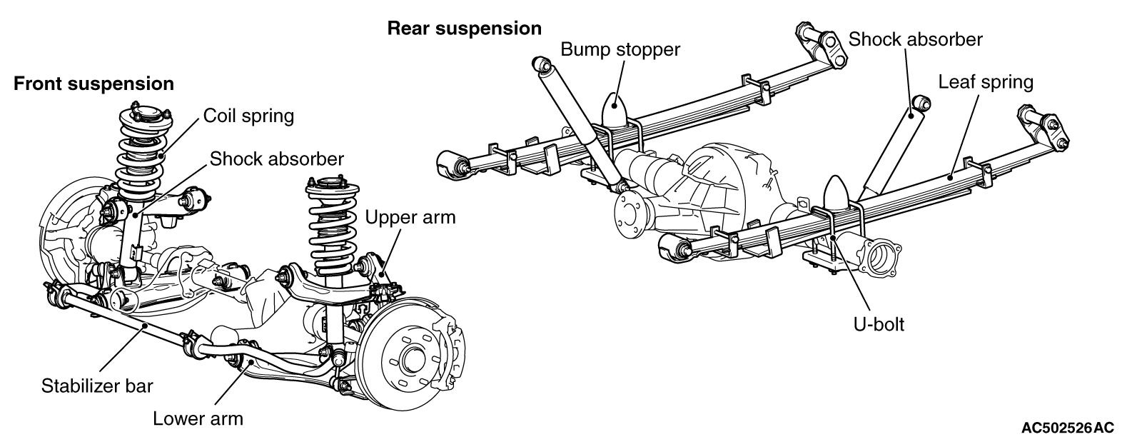 SUSPENSION