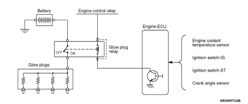 GLOW CONTROL