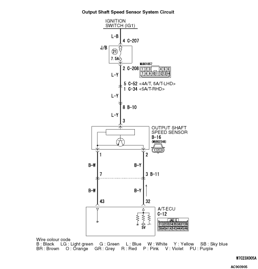 Code No.P1767 (P0720) Output shaft speed sensor system