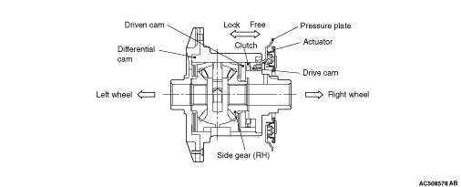 DESCRIPTION OF CONSTRUCTION AND OPERATION