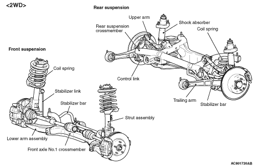 SUSPENSION