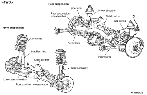 SUSPENSION