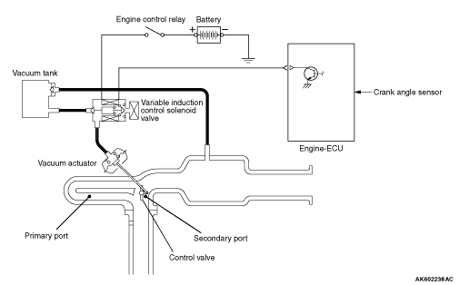 VARIABLE INDUCTION CONTROL