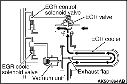 EXHAUST GAS RECIRCULATION (EGR) SYSTEM