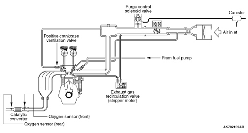 GENERAL INFORMATION