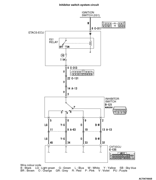 Code No. P0705: Malfunction of Inhibitor Switch