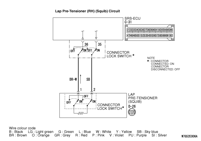 CODE NO. B1C35 Driver’s lap pre-tensioner (squib) system (open circuit ...