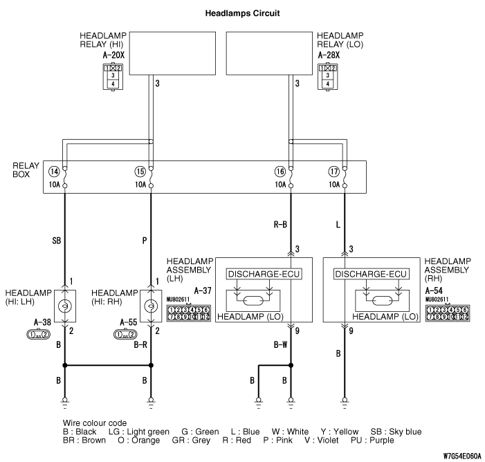 Inspection Procedure 5: Any of the Headlamp(s) do not Illuminate.