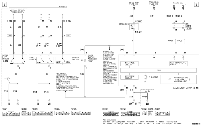 INVECS-III CVT