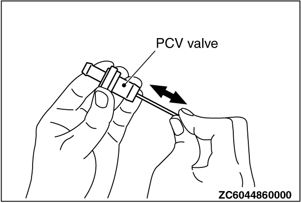 Ford pcv valve operation #8