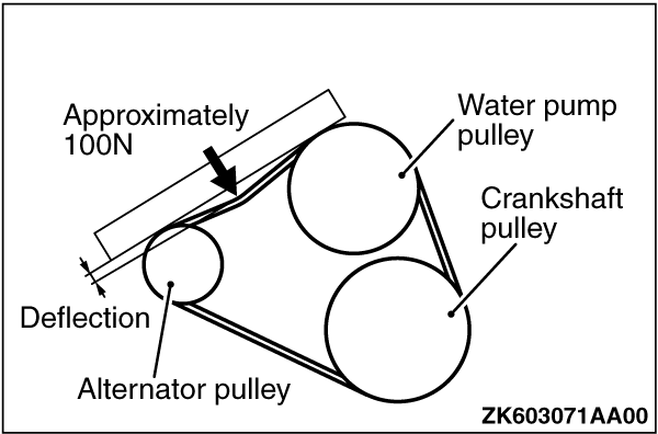 A1. CHECK V-BELT FOR CRACKS, FRAYING, WEAR, AND ADJUST ITS TENSION