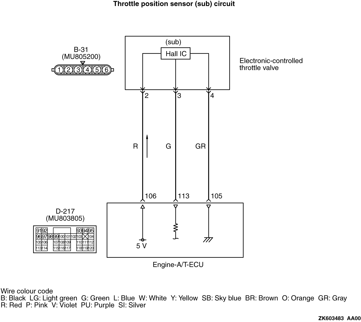 Code No. P0222 Throttle Position Sensor (Sub) Circuit Low Input