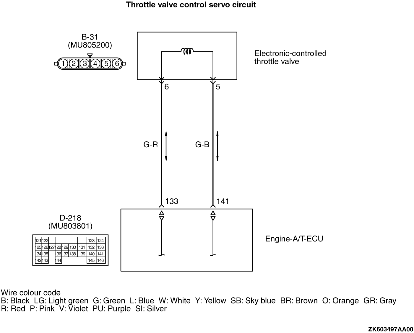 Code No. P2101: Throttle Valve Control Servo Magneto Malfunction