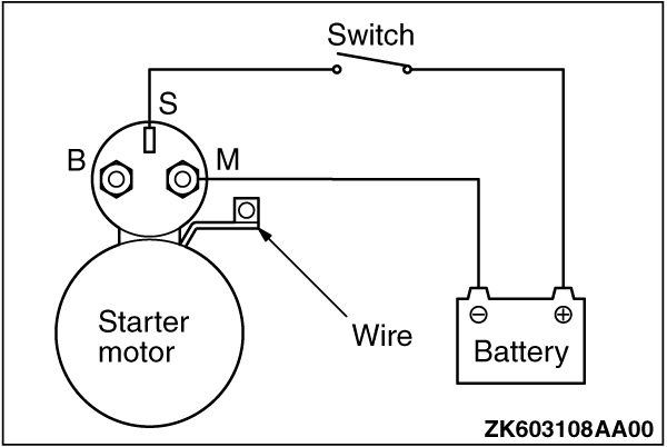 STARTER MOTOR ASSEMBLY INSPECTION