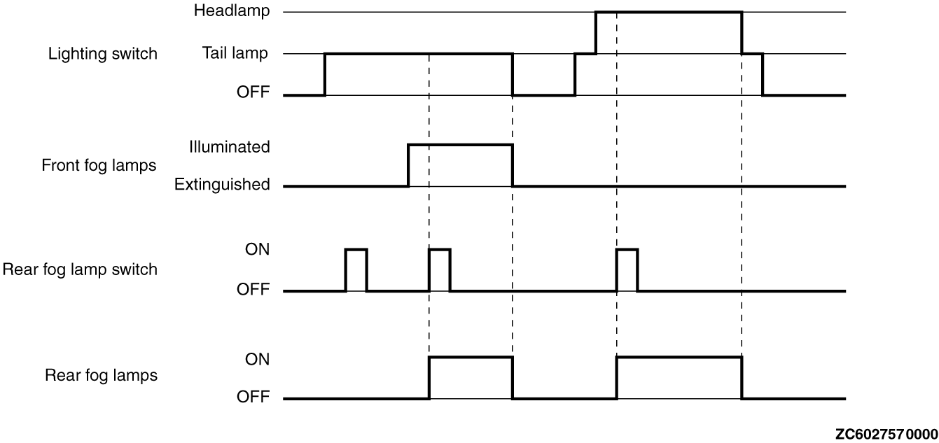 ETACS-ECU FUNCTIONS AND CONTROLS