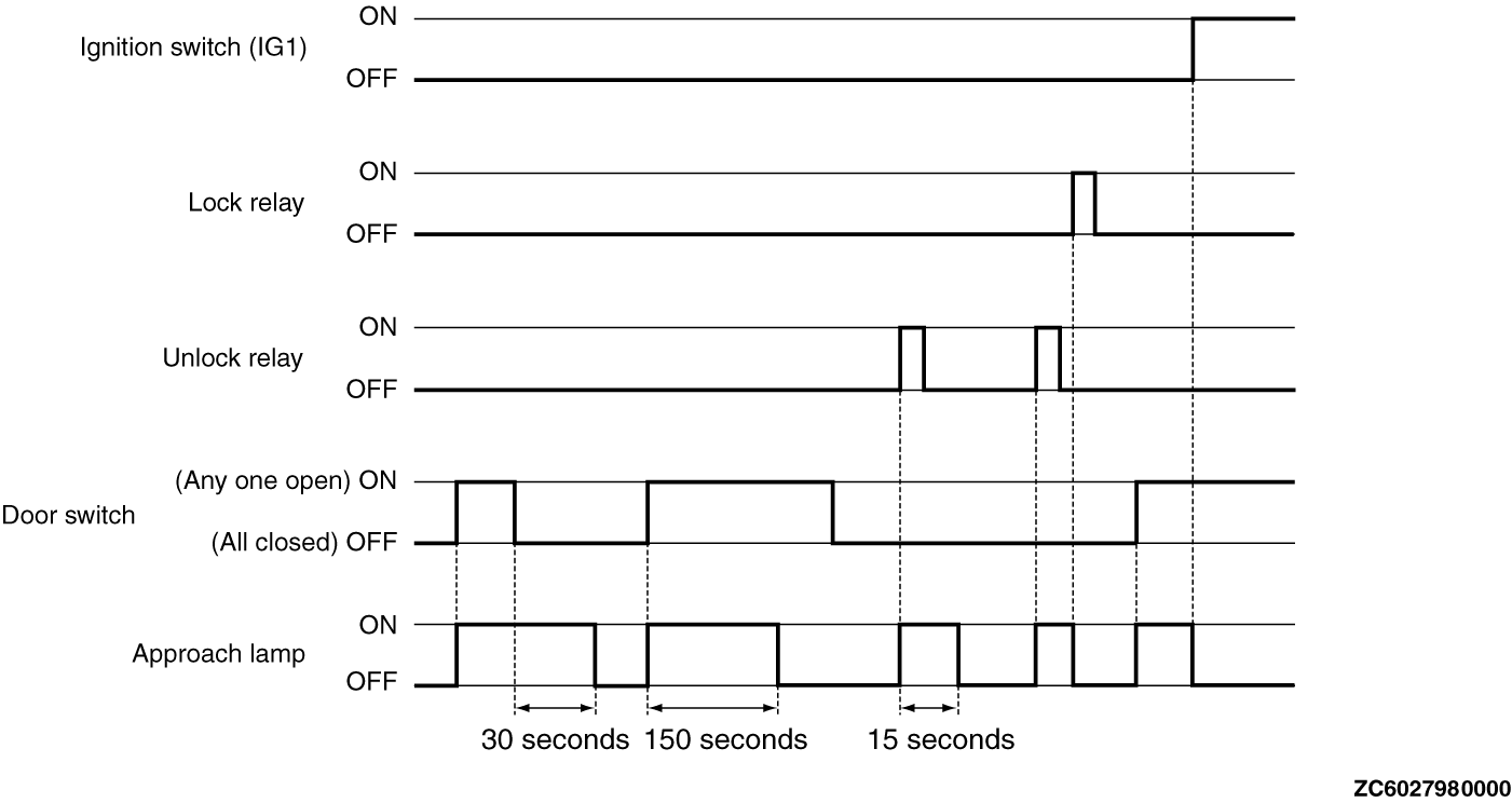 ETACS-ECU FUNCTIONS AND CONTROLS