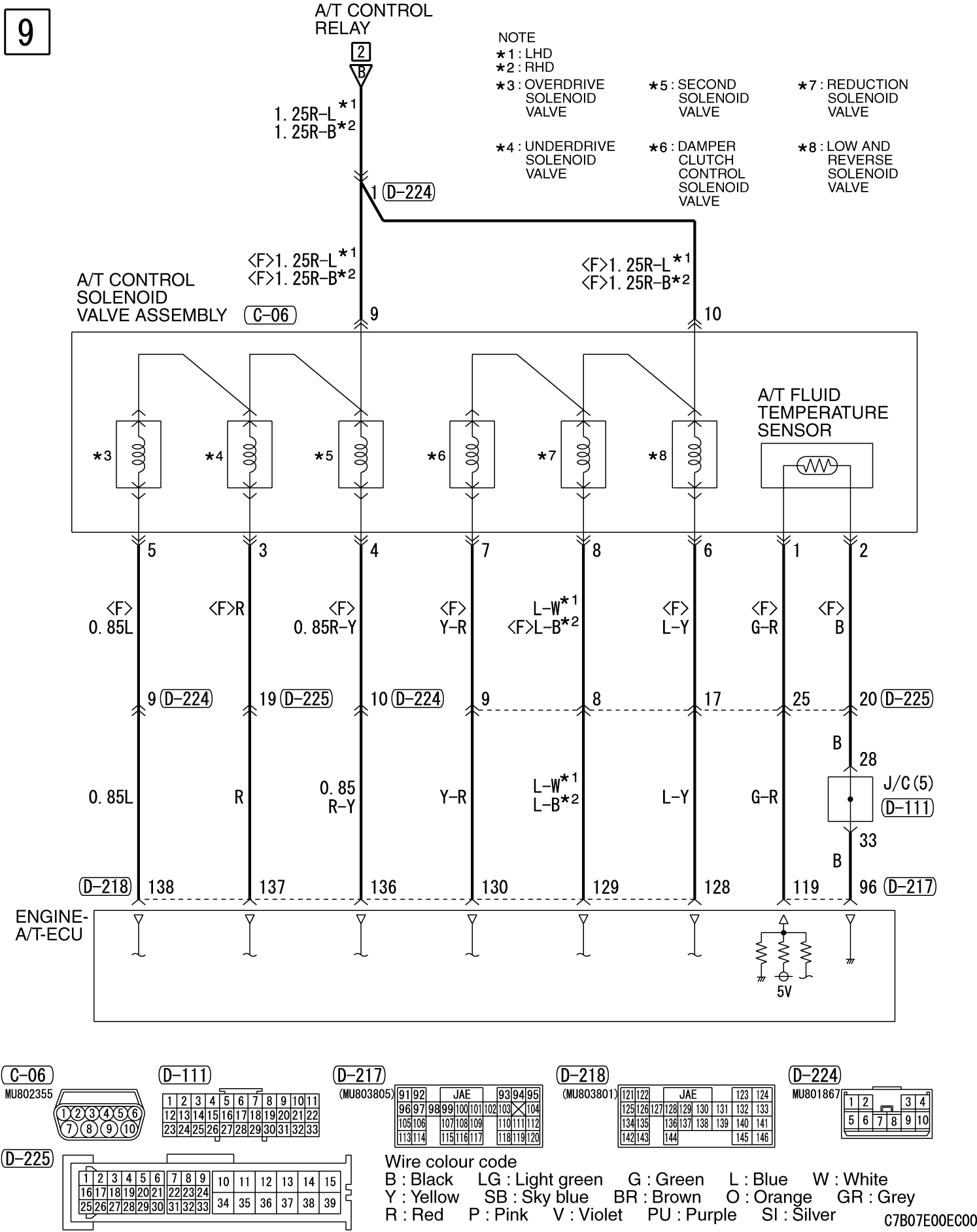 INVECS-II 5A/T