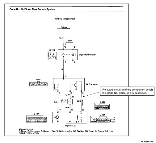 HOW TO USE THE INSPECTION PROCEDURES