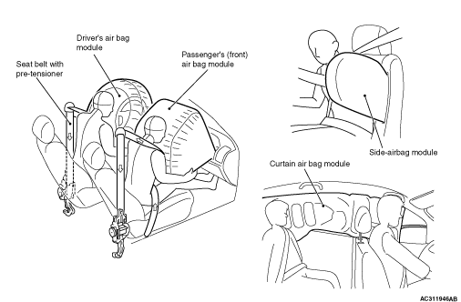 PASSIVE SAFETY