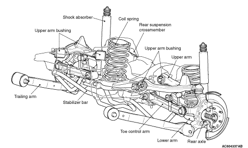 SUSPENSION