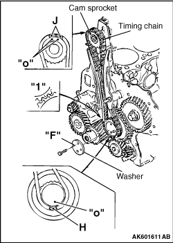 REMOVAL AND INSTALLTION