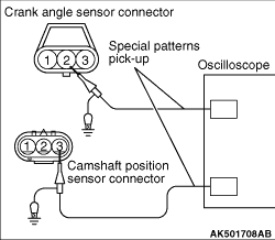 INSPECTION PROCEDURE USING OSCILLOSCOPE